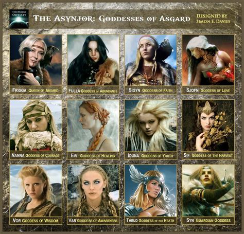 Goddesses Of Asgard Norse Mythology Norse Goddess Norse Mythology