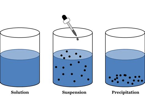 Suspensions Chemistry Definition Properties Examples With Videos