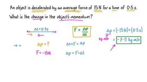 Change In Momentum