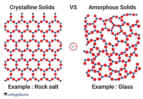 Amorphous Solid Definition Properties And Examples
