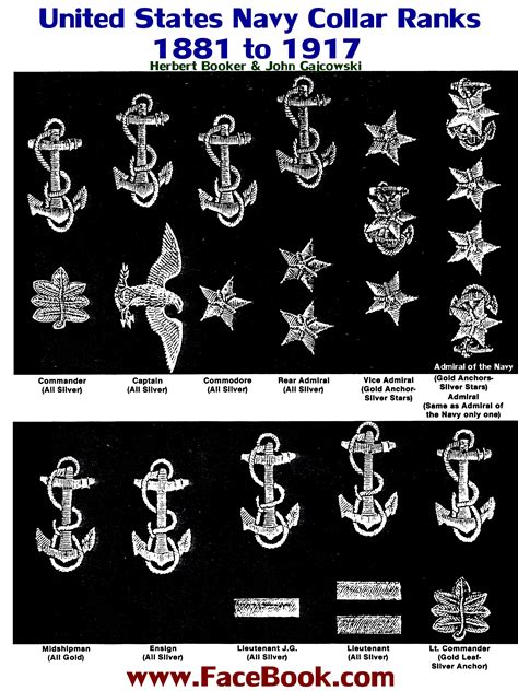 United States Navy Collar Rank Insignia From 1881 To 1917 Herbert