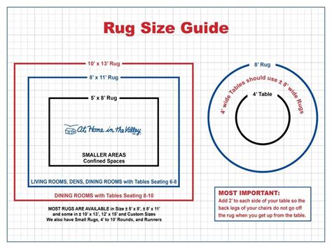 Rug Size Guides Rug Size Guide Rug Size Dining Room Rug Size