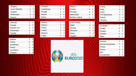 Download full fixture list the revised dates were approved by the uefa executive committee on 17. Euro 2020. European Qualifiers, Standings. Results. - YouTube