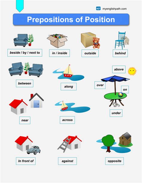 Prepositions And Prepositional Phrases My English Path