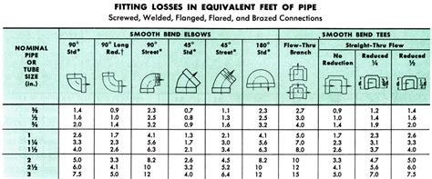 Where did the confusion come from? Refrigerant Line Pipe Sizing For Remote Condensers