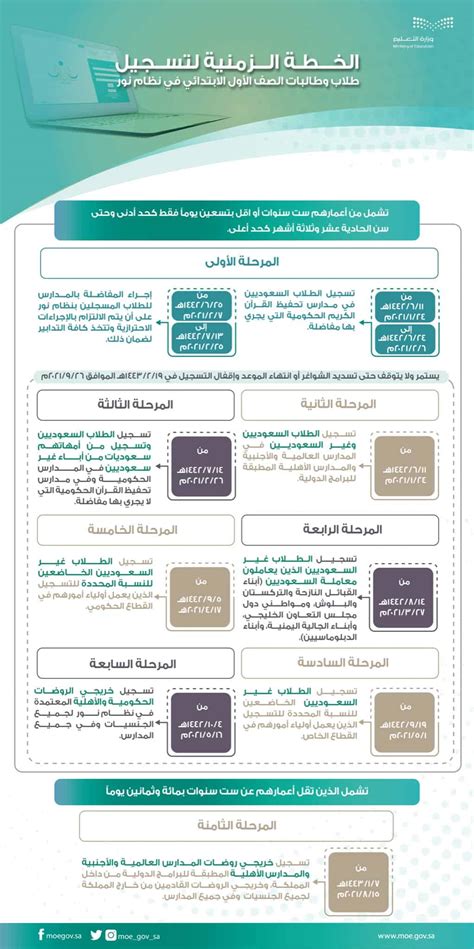 الدخول الي نظام موارد للموظفين. تسجيل اول ابتدائي 1443 نظام نور - موقع محتويات