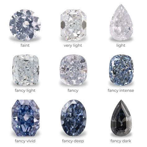 Blue Diamonds Buying Guide Diamond Buzz