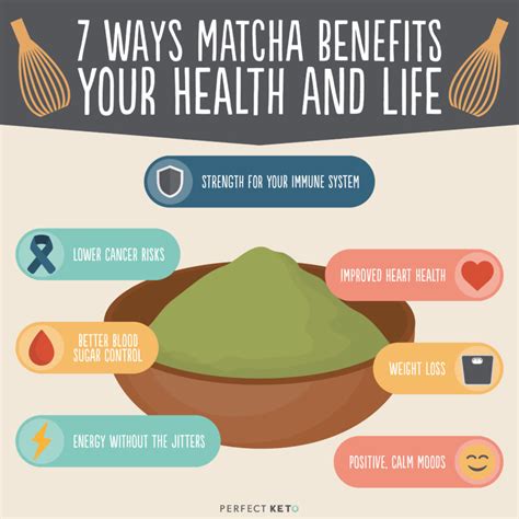 7 Science Driven Health Benefits Of Matcha Green Tea Matcha Benefits