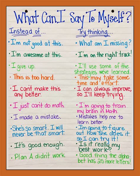 Positive Self Talk Worksheet