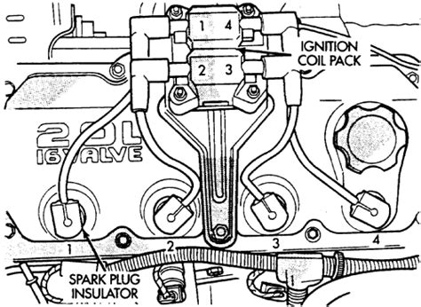 Repair Guides Routine Maintenance And Tune Up Spark Plug Wires