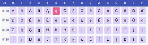 kodowanie znaków ascii unicode utf co to znaczy blog flynerd pl 2022