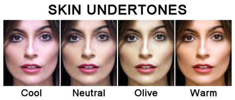 Italianthro Olive Skin And Other Undertones