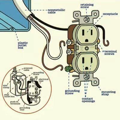 For wiring in series, the terminal screws are the means for passing voltage from one receptacle to another. Electrical Outlet Diagram | Home electrical wiring, Diy electrical, Electrical outlets