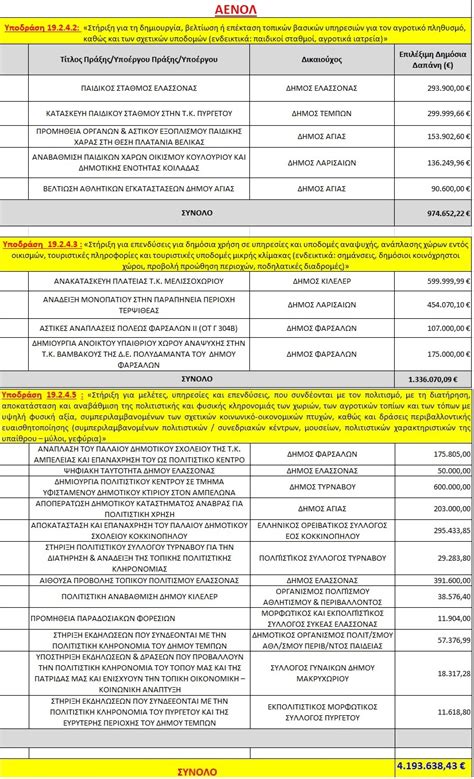 Παράλληλα, τρύπωσαν μέσα χωρίς το παράθυρο του υπογείου να φέρει εξωτερικά ίχνη παραβίασης. ΤΑ ΈΡΓΑ ΠΟΥ ΦΕΡΝΕΙ ΤΟ LEADER ΣΤΟ ΝΟΜΟ ΛΑΡΙΣΑΣ - Paidis.com