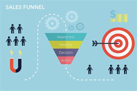 Conversion Funnel What Is It And How To Optimize A Funnel