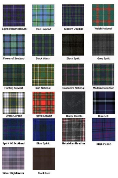 Know Your Tartans Editors Note Click Here To