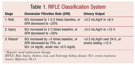 But the condition can be cured with time if the treatment to cure it is ayurveda. Acute Kidney Injury: An Overview