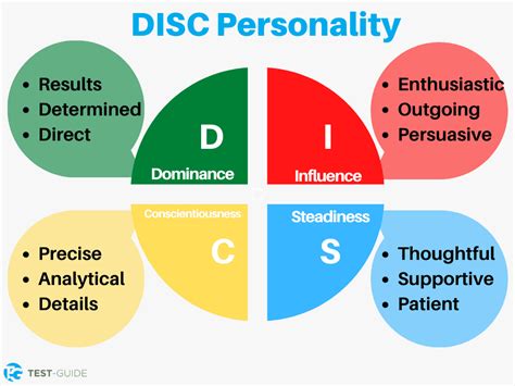 Free Disc Personality Test Learn Your Personality Test Guide