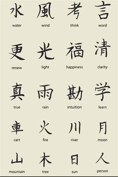 Chinese Character Tattoos Chinese Letter Tattoos Chinese Symbol Tattoos Chinese Tattoo Love