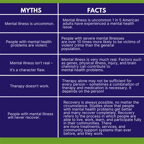 Psychiatric diagnoses are currently distinguished based on sets of specific symptoms. Why We Need Mental Illness Awareness - Mental Health ...