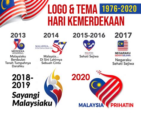 Tema Hari Kebangsaan Logo Maksud Malaysia Prihatin