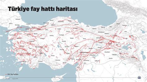 Dünyanın en hızlı hareket eden faylarından biri Türkiye de Kuzey