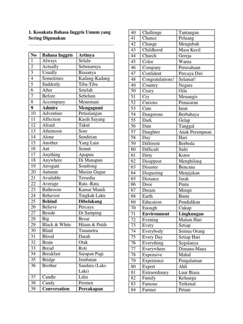 Contoh Kosakata Contoh Kosa Kata Bahasa Inggris Di Dunia Kerja Riset