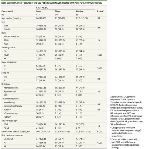 Multisystem Immune Related Adverse Events Associated With Immune