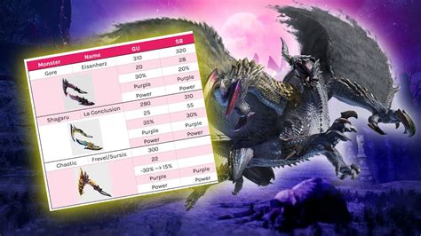 Special Mechanics Of Chaotic Gore Magala Weapons Explained Switch Axe