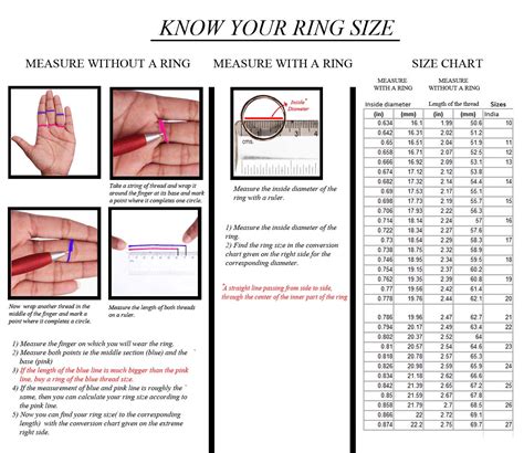Know Your Ring Size