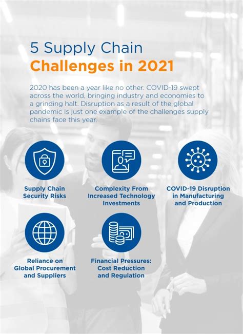 Top Supply Chain Challenges In 2021 Nts Unitek