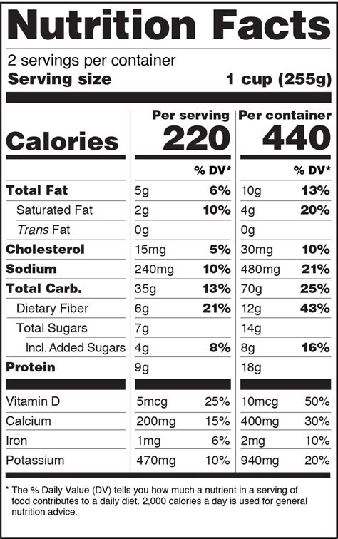 6 Things You Need To Know About The New Nutrition Label Trending