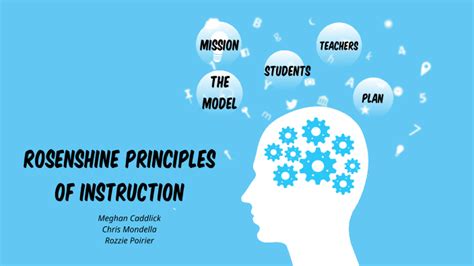 Rosenshines Model Of Instruction By Rozzie Poirier On Prezi