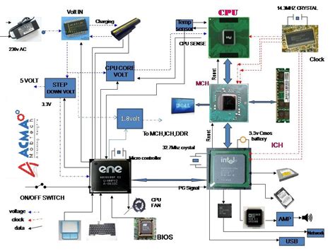 Diagrama De Una Laptop