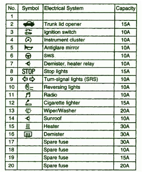 Location of fuse boxes, fuse diagrams, assignment of the electrical fuses and relays in mitsubishi vehicle. 2000 Mitsubishi Eclipse Fuse Diagram - Wiring Diagram Schemas