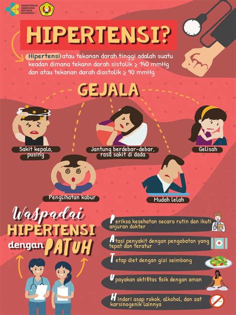 Poster Hipertensi