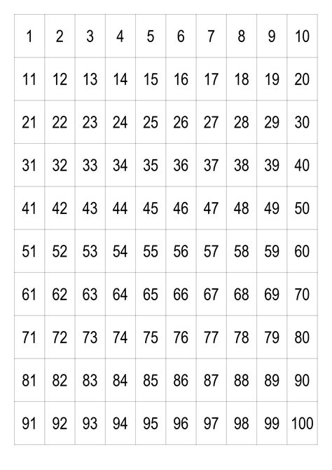 Brojevi Od 1 Do 100 Kalendarisu