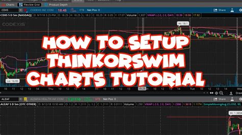 How To Setup ThinkOrSwim Charts Tutorial YouTube
