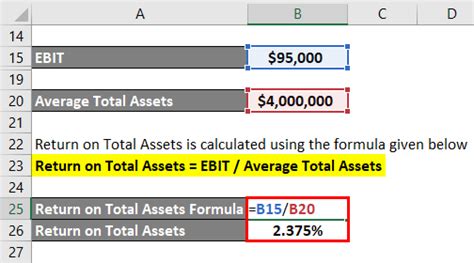 Return On Total Assets Formula Calculation Examples Excel Template