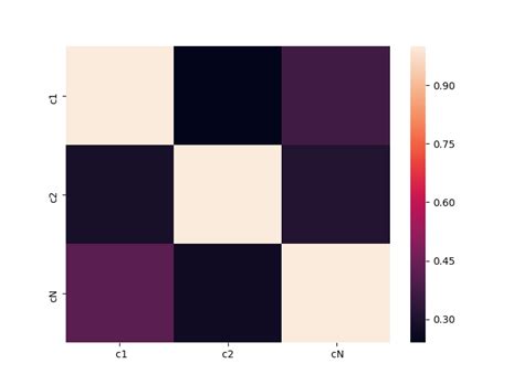 Solved Matplotlib How To Plot Heatmap Based On Values Pandas Python The Best Porn Website