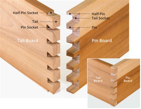 Parametric Dovetail Joints In Fusion 360 Made Easy Product Design