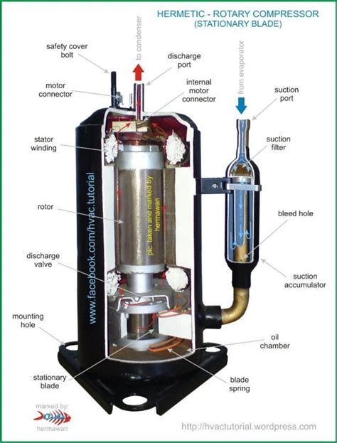 Hermetic Rotary Compressor Stationary Blade Hermetic Rotary