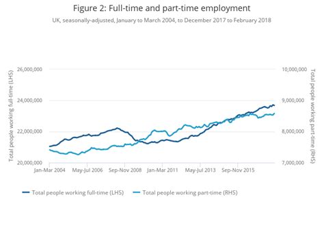 Delaying the hunt for employment. Labour market economic commentary - Office for National ...