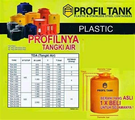 Bandung kidul bandung kota 14 apr. Jual tandon air plastik TDA tangki air plastik profil tank ...