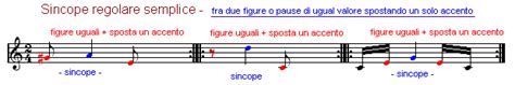 Descargar sincope música mp3 gratis. Teoria sulla Sincope e il Controtempo