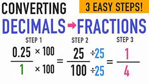 Free Decimal To Fraction Chart Pdf Mashup Math