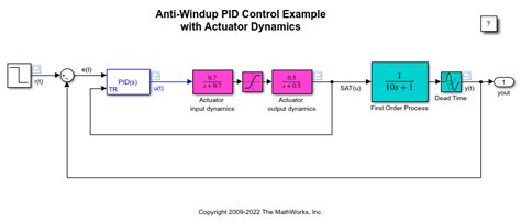 Anti Windup Control Using A Pid Controller Matlab And Simulink