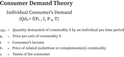 Consumer Theory Of Demand Bartleby