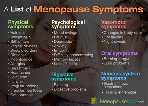 A List Of Menopause Symptoms Menopause Now