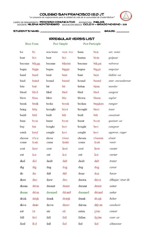 List Of Irregular Verbs Lista De Verbos Verbos Irregulares Cosas De Images